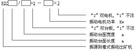 fzc振动放矿机型号